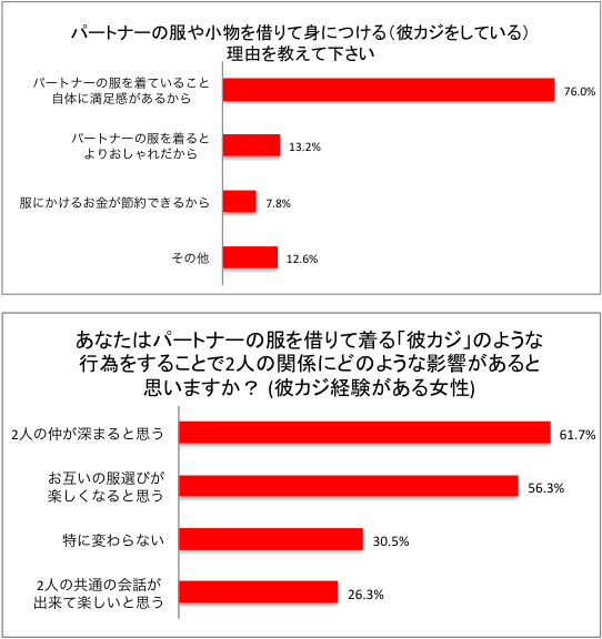「彼カジ」