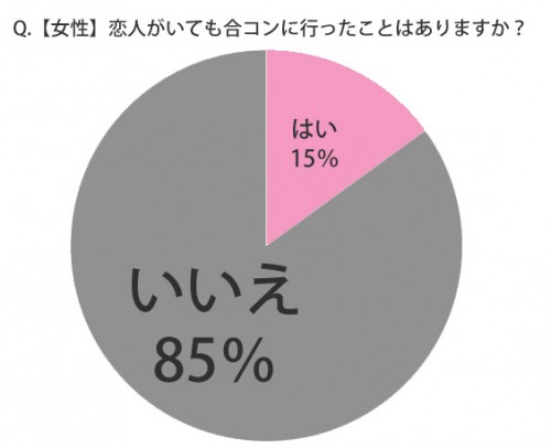 恋人いても合コン女