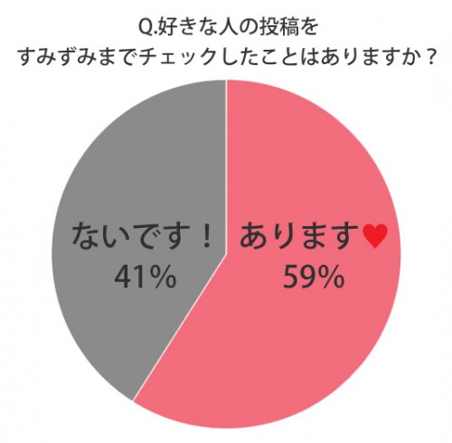 好きな人の投稿