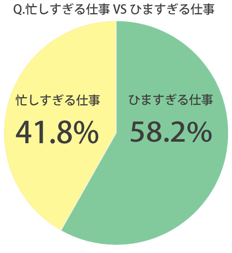 暇と忙しさ