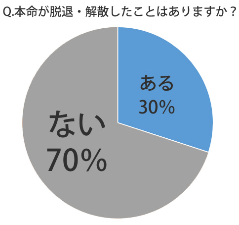 脱退・解散