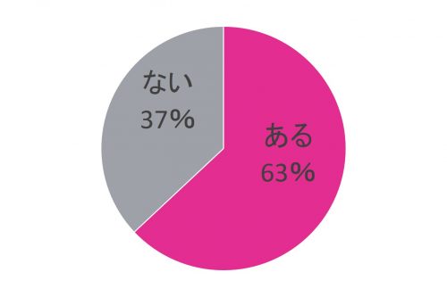 ケチ