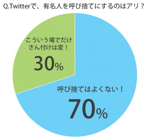 呼び捨て