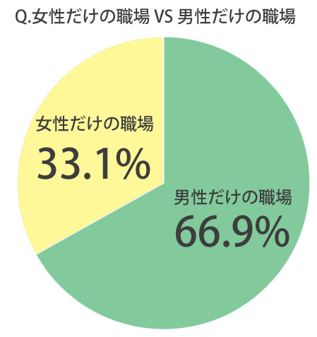 男女