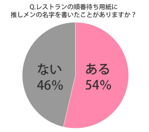 順番待ち用紙