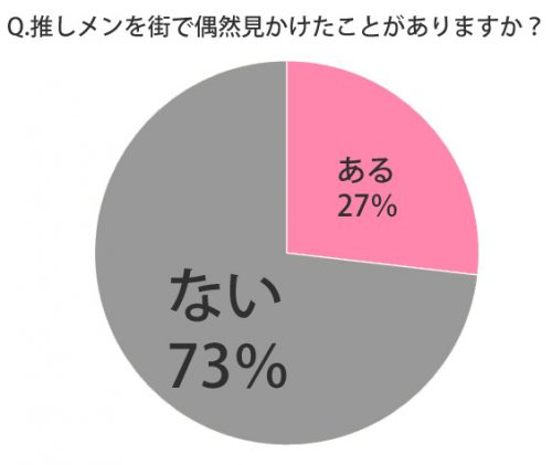 遭遇