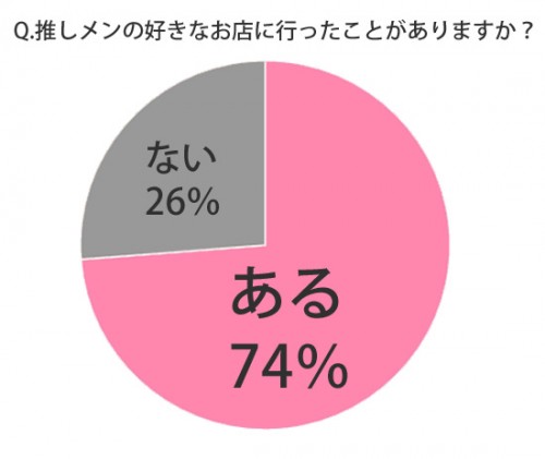 好きな店01