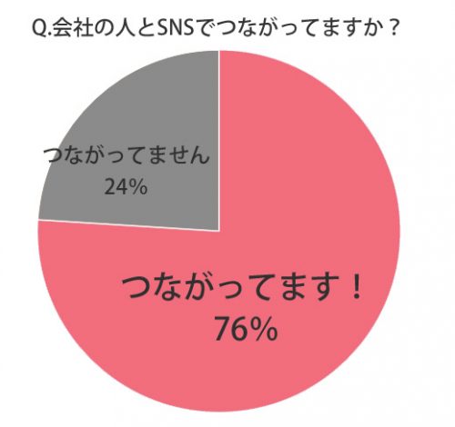 会社の人