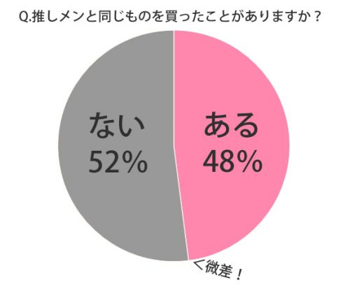 推しメンと同じものを買った