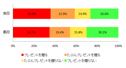 図2