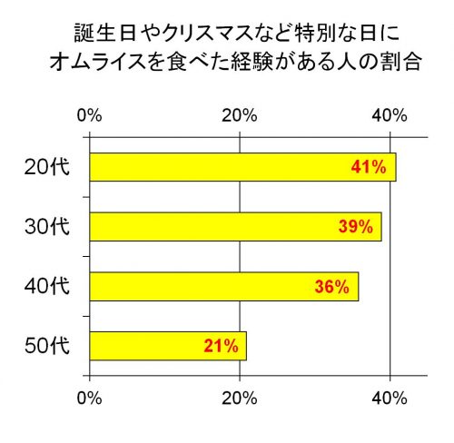 グラフ1