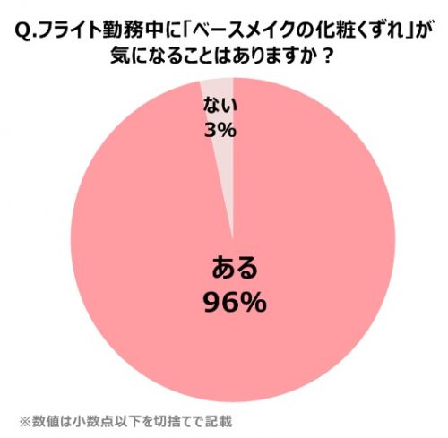 グラフ1