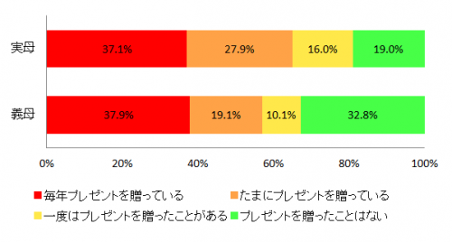 図1