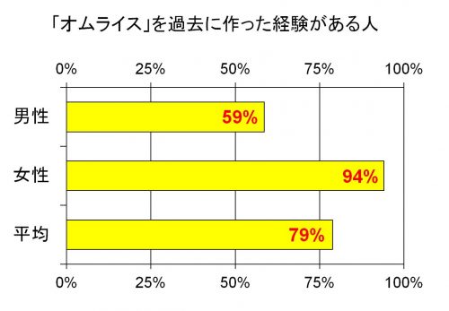 グラフ3