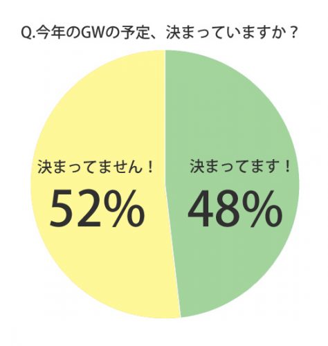 GWの予定