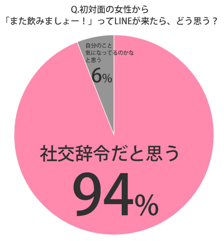 また飲みましょー