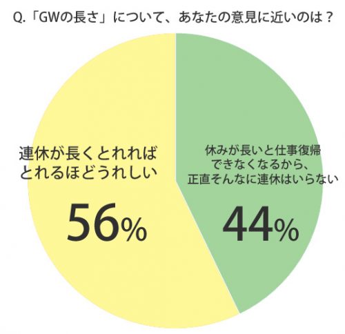 連休の長さ01