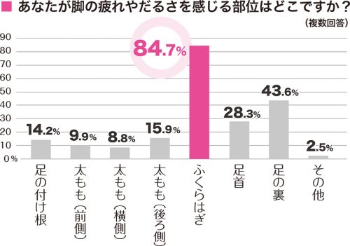 graph001