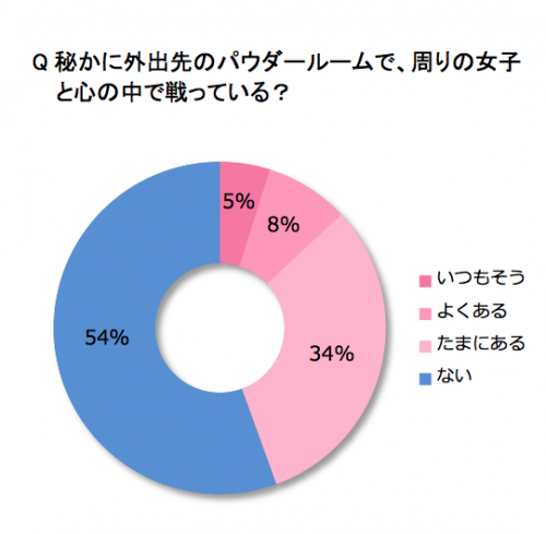 パウダールーム1