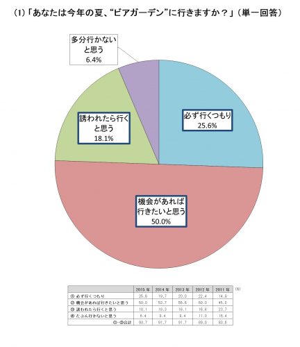 ①グラフ