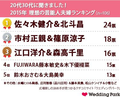結婚004