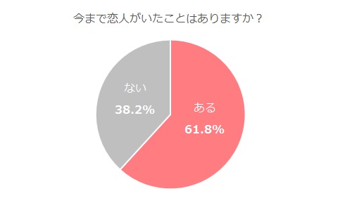 アニオタ白書_恋人_5