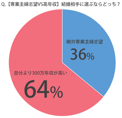 専業主婦