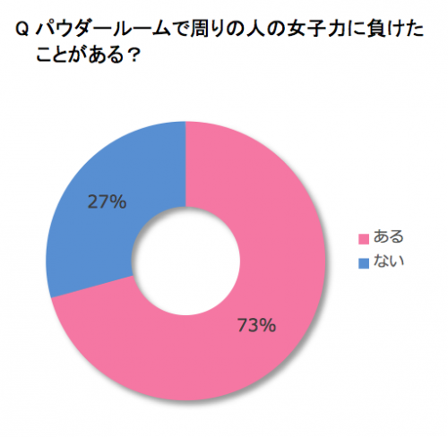 パウダールーム2