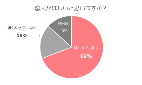 アニオタ白書_恋人_7_2