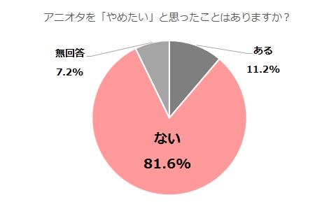 アニオタ白書_やめたい