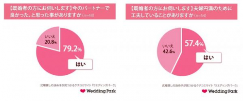 結婚003