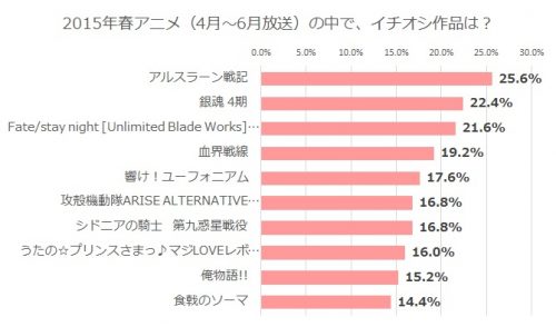 アニオタ白書_グラフ2