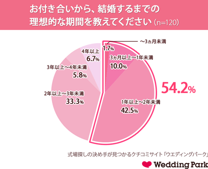 結婚002