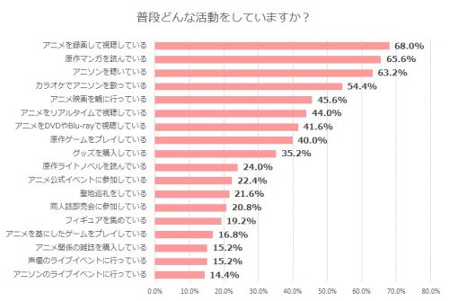 アニオタ白書_活動