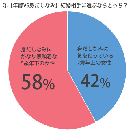 身だしなみ