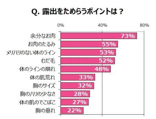 グラフ2