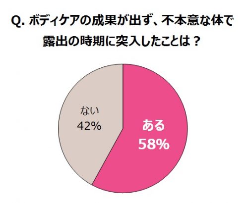 グラフ3