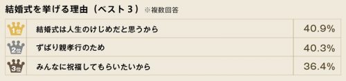 sub2