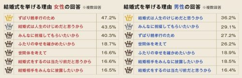sub3