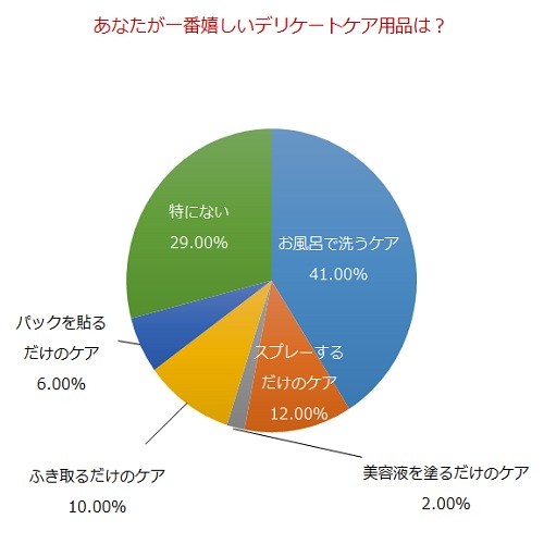 質問５グラフ画像