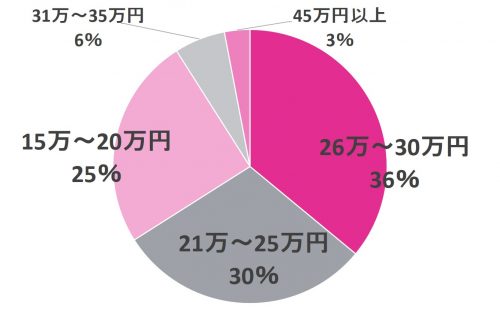 女子大生のリアル7