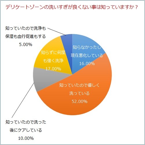 質問４グラフ画像