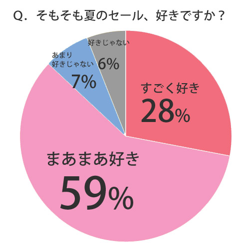 セール好き？