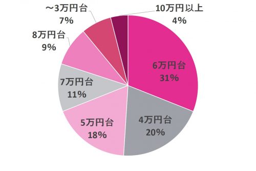 女子大生のリアル6