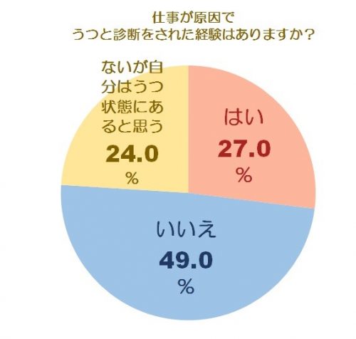 sub2