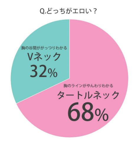 VネックVSタートル