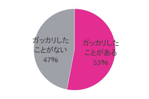図1