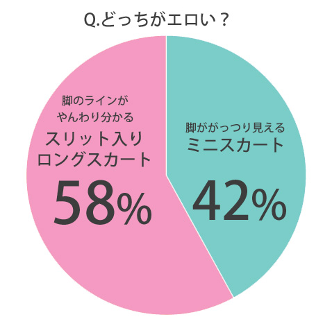 ミニスカVSロングスカート