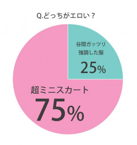 谷間VSミニスカ