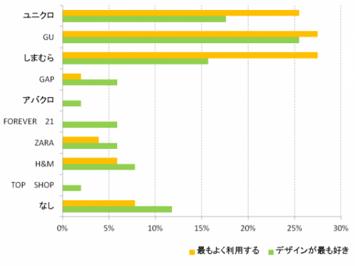 graph1